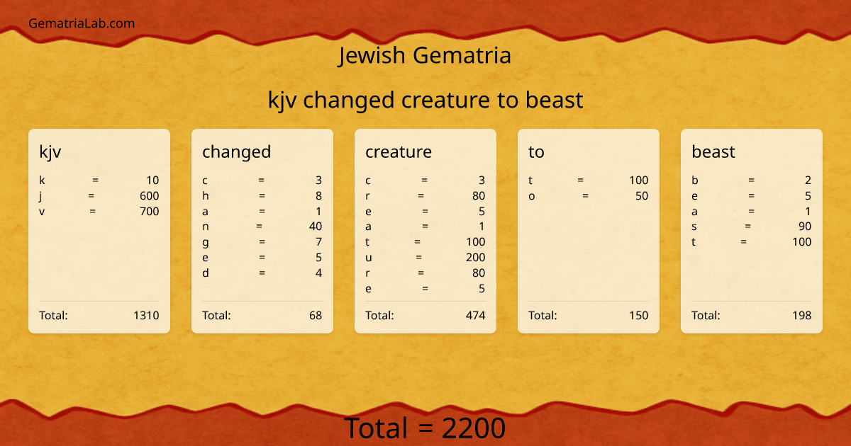 kjv changed creature to beast in jewish Gematria